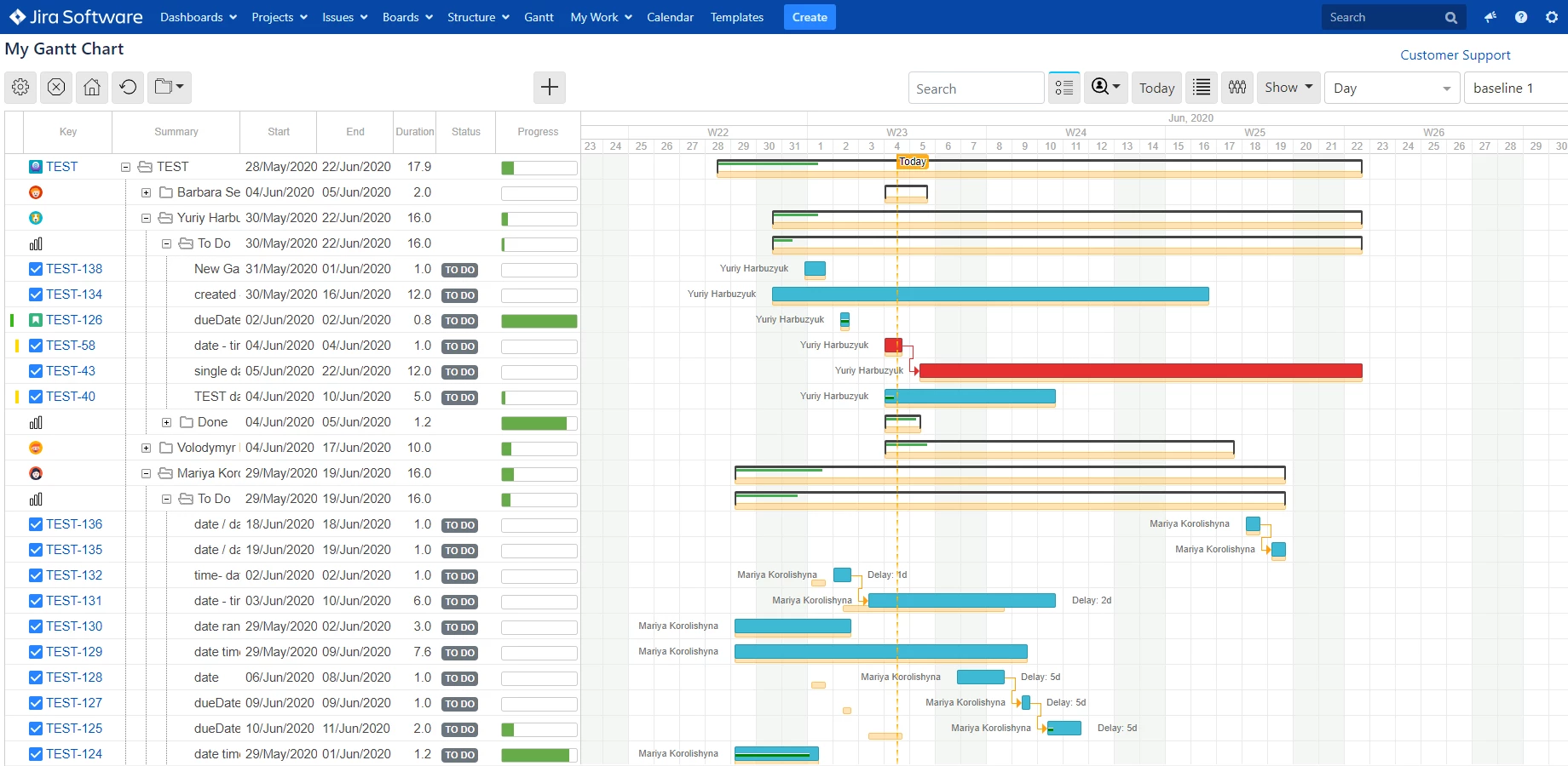 Gantt Suite for Jira